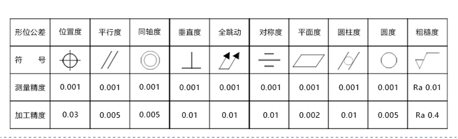 精密零件午夜福利电影在线观看廠家電話
