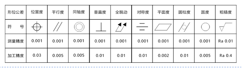 cnc五金配件午夜福利电影在线观看廠