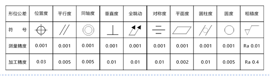 蘇州五金零件午夜福利电影在线观看價格